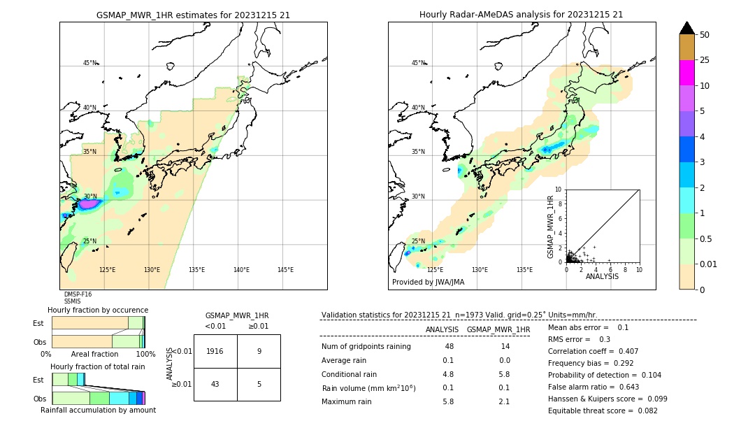 GSMaP MWR validation image. 2023/12/15 21