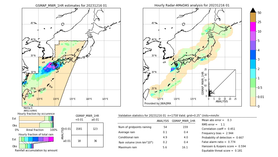 GSMaP MWR validation image. 2023/12/16 01