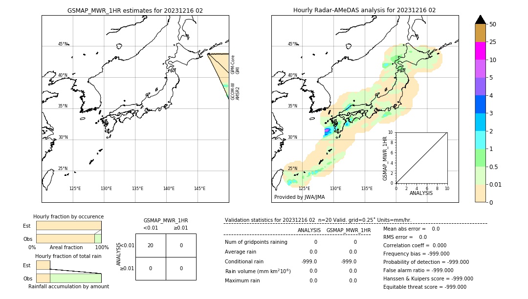 GSMaP MWR validation image. 2023/12/16 02