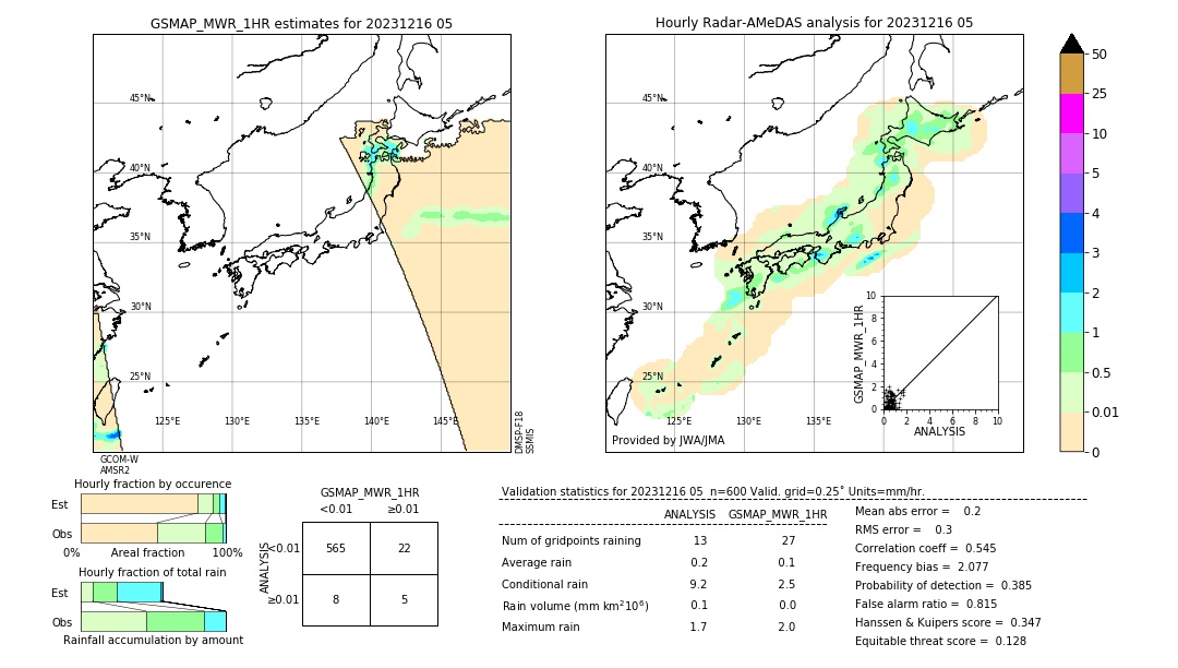 GSMaP MWR validation image. 2023/12/16 05