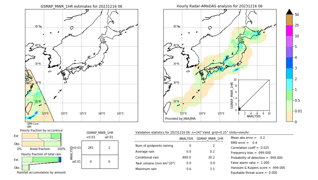 GSMaP MWR validation image. 2023/12/16 06