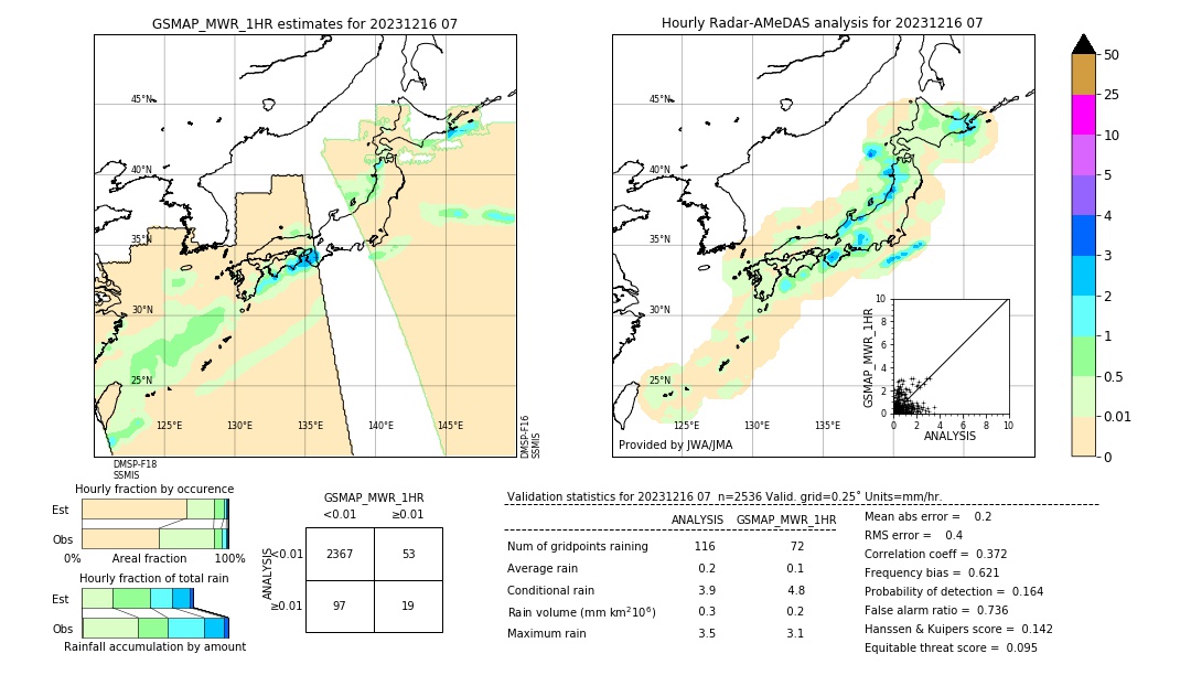 GSMaP MWR validation image. 2023/12/16 07