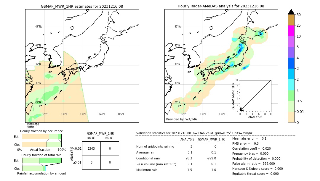 GSMaP MWR validation image. 2023/12/16 08