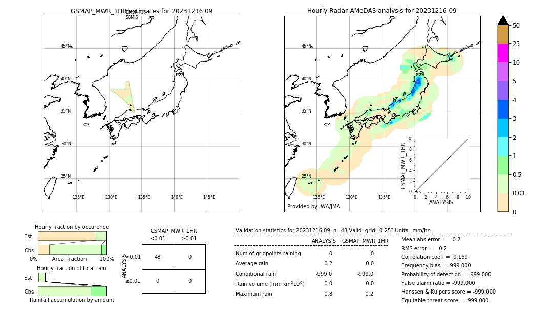 GSMaP MWR validation image. 2023/12/16 09