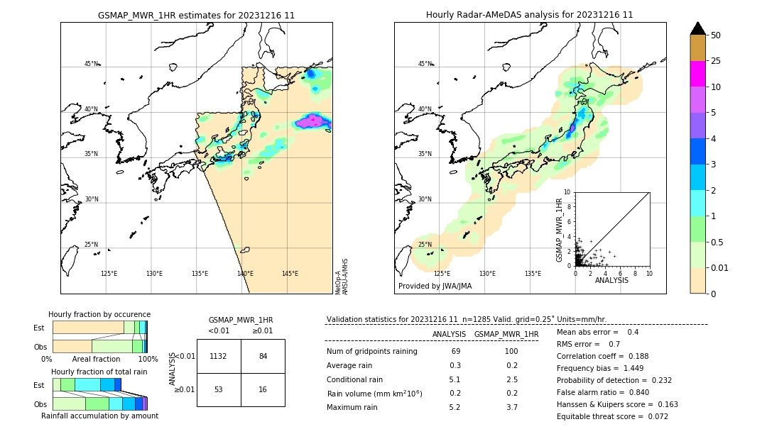 GSMaP MWR validation image. 2023/12/16 11