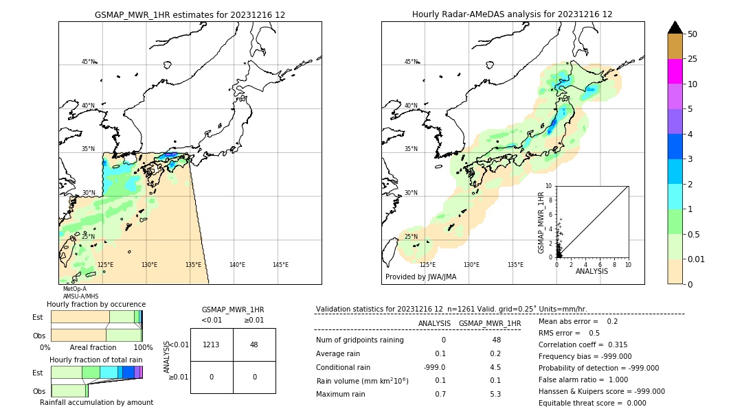 GSMaP MWR validation image. 2023/12/16 12