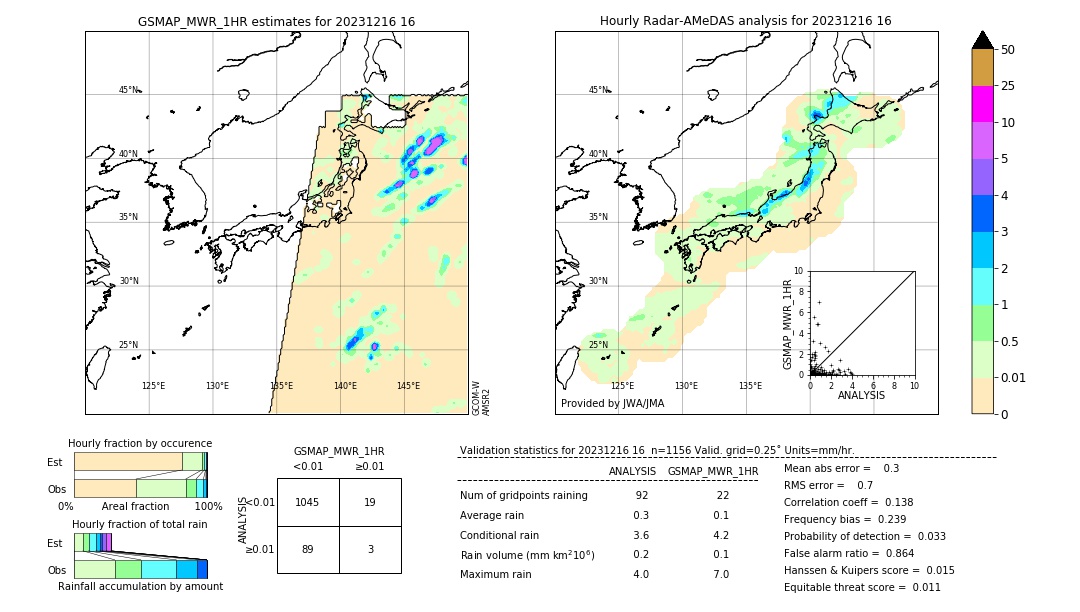 GSMaP MWR validation image. 2023/12/16 16