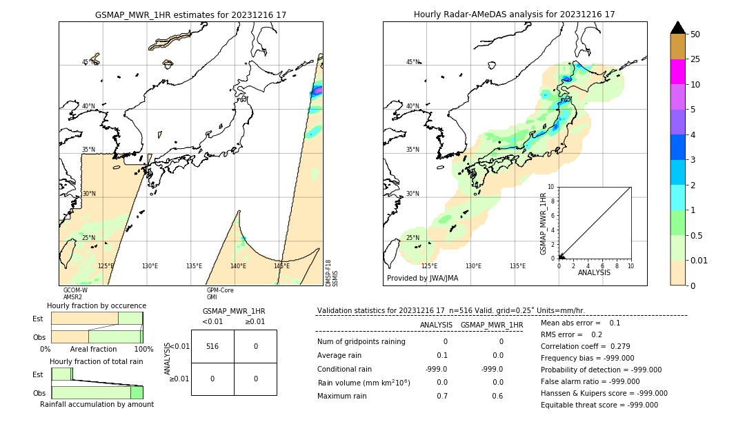 GSMaP MWR validation image. 2023/12/16 17