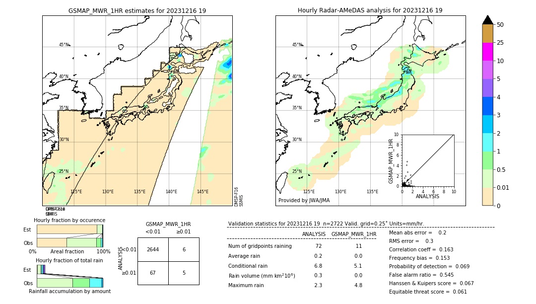 GSMaP MWR validation image. 2023/12/16 19