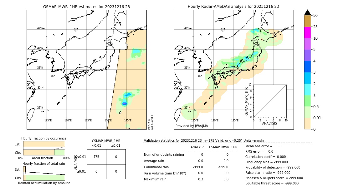 GSMaP MWR validation image. 2023/12/16 23