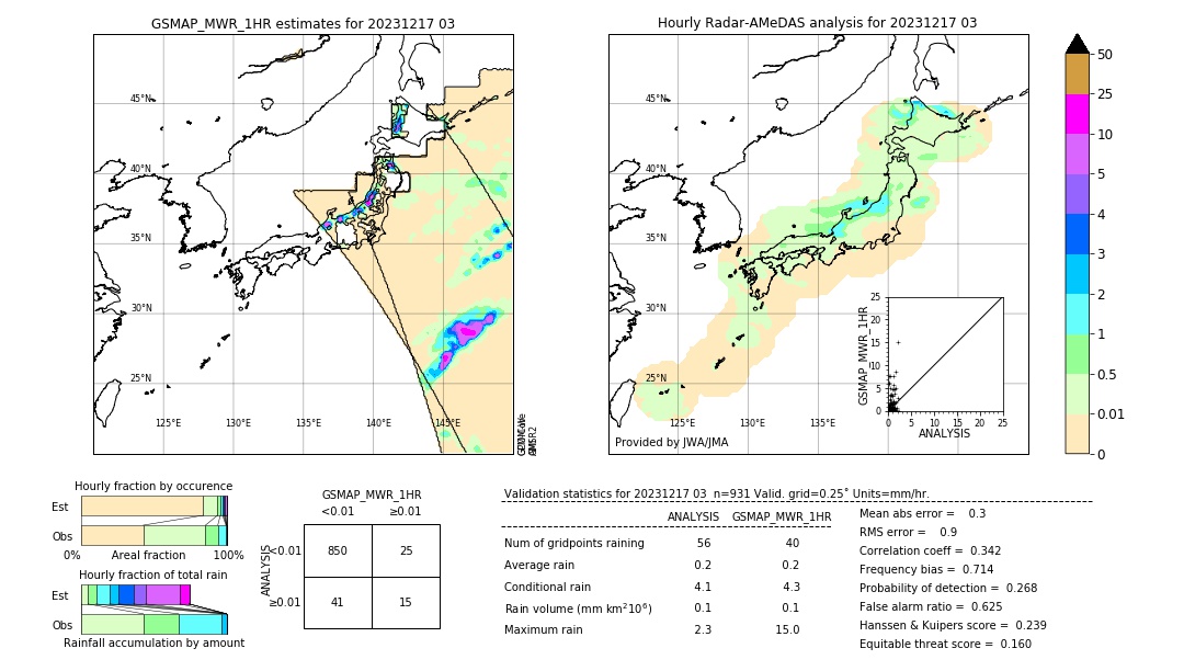 GSMaP MWR validation image. 2023/12/17 03