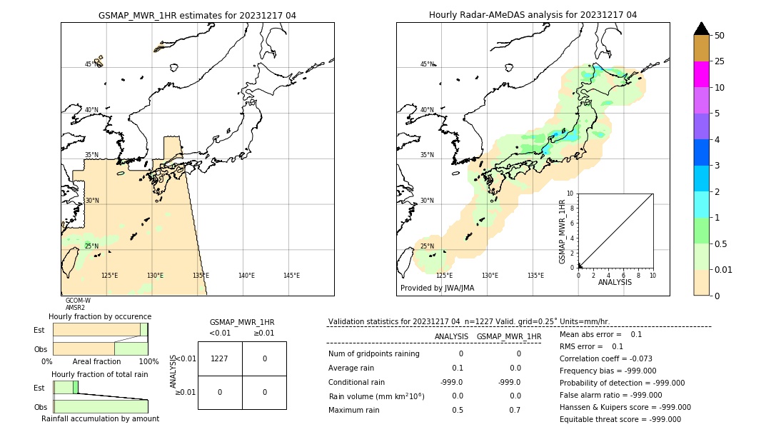 GSMaP MWR validation image. 2023/12/17 04