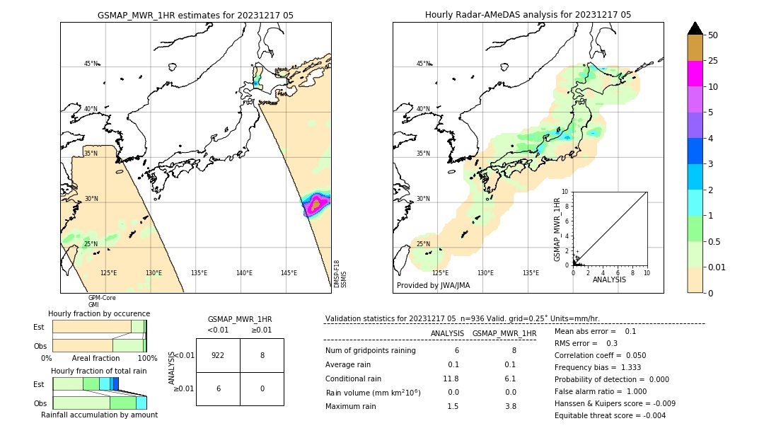 GSMaP MWR validation image. 2023/12/17 05