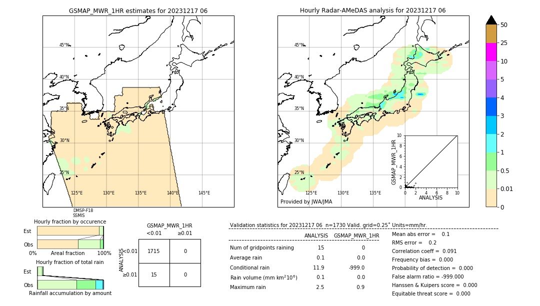 GSMaP MWR validation image. 2023/12/17 06