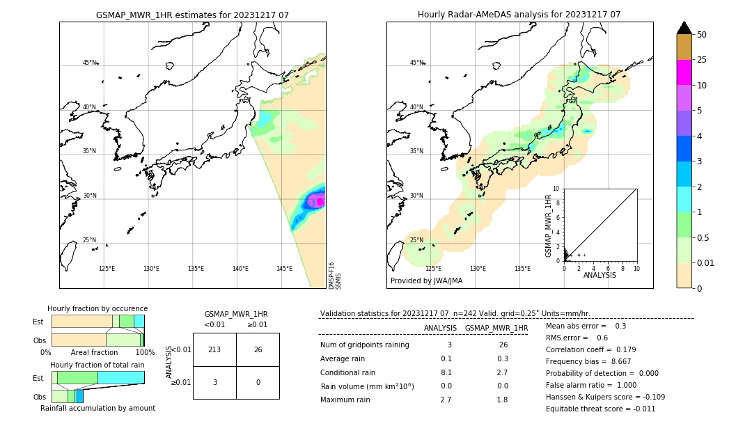 GSMaP MWR validation image. 2023/12/17 07