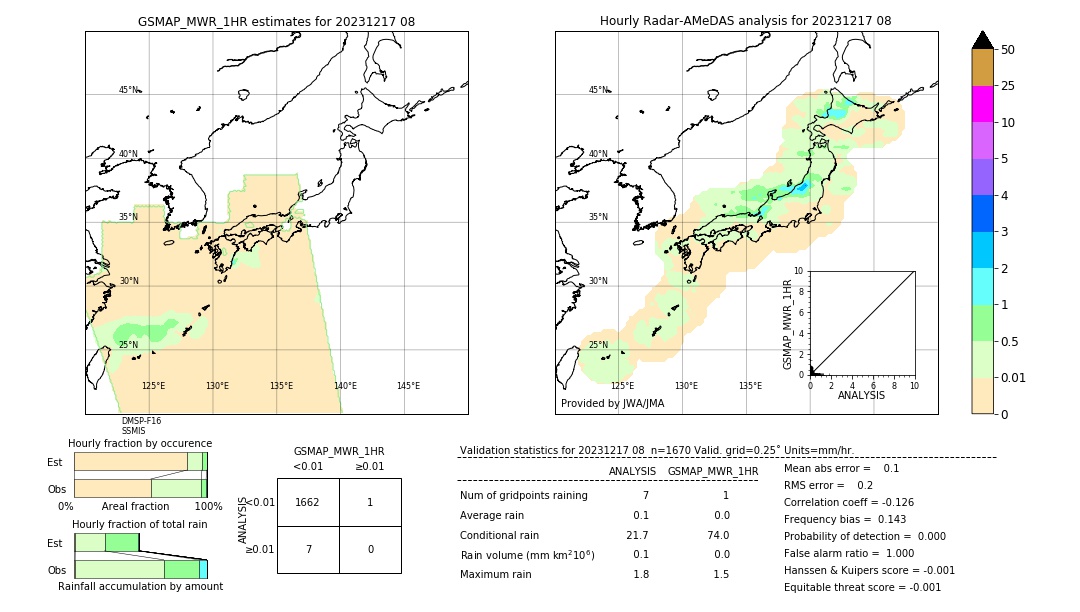 GSMaP MWR validation image. 2023/12/17 08