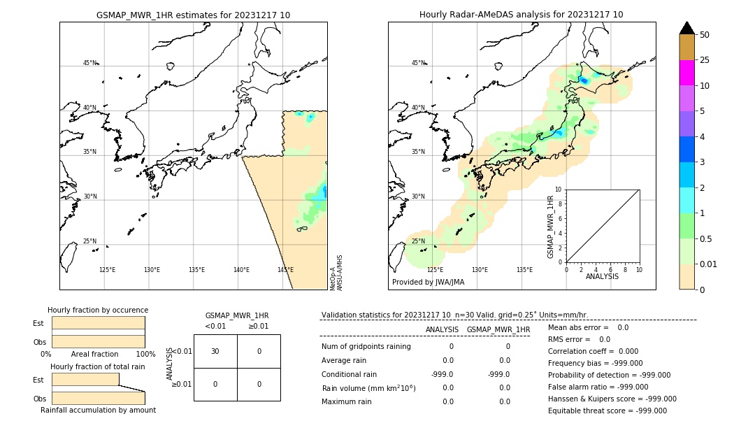 GSMaP MWR validation image. 2023/12/17 10