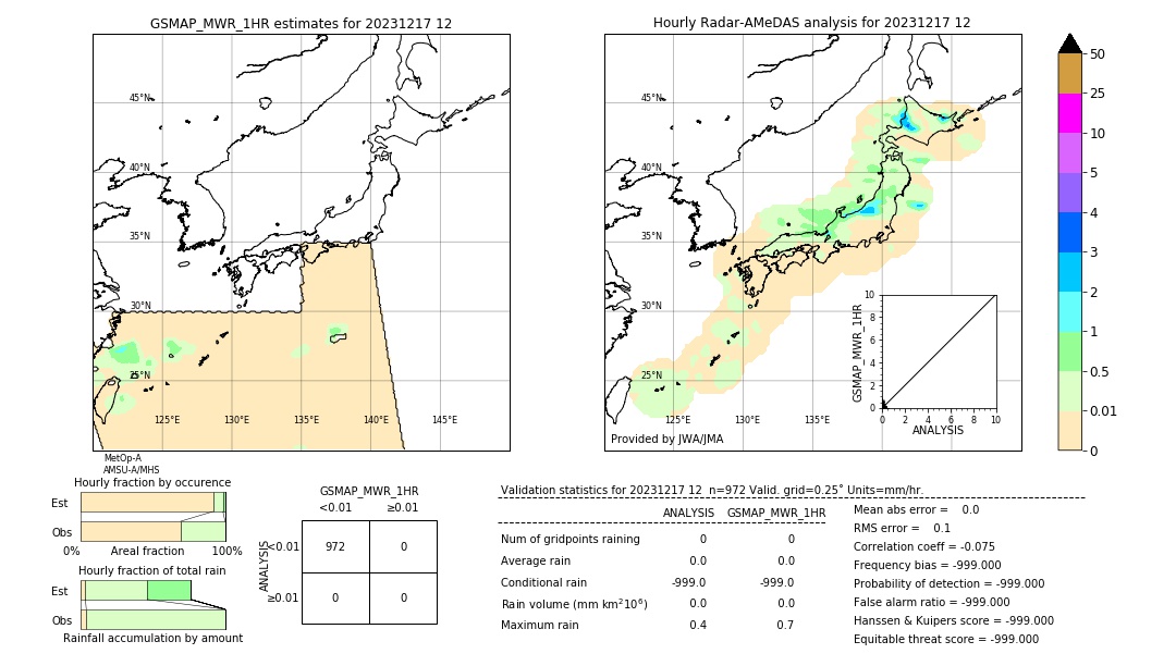 GSMaP MWR validation image. 2023/12/17 12