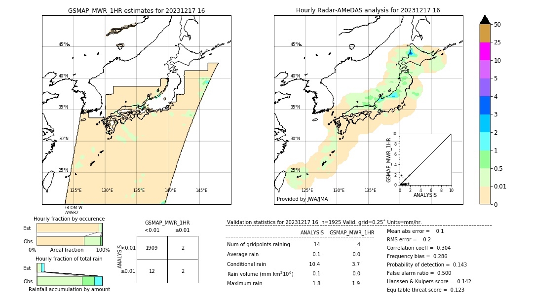 GSMaP MWR validation image. 2023/12/17 16