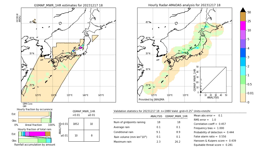 GSMaP MWR validation image. 2023/12/17 18