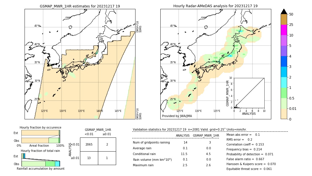 GSMaP MWR validation image. 2023/12/17 19