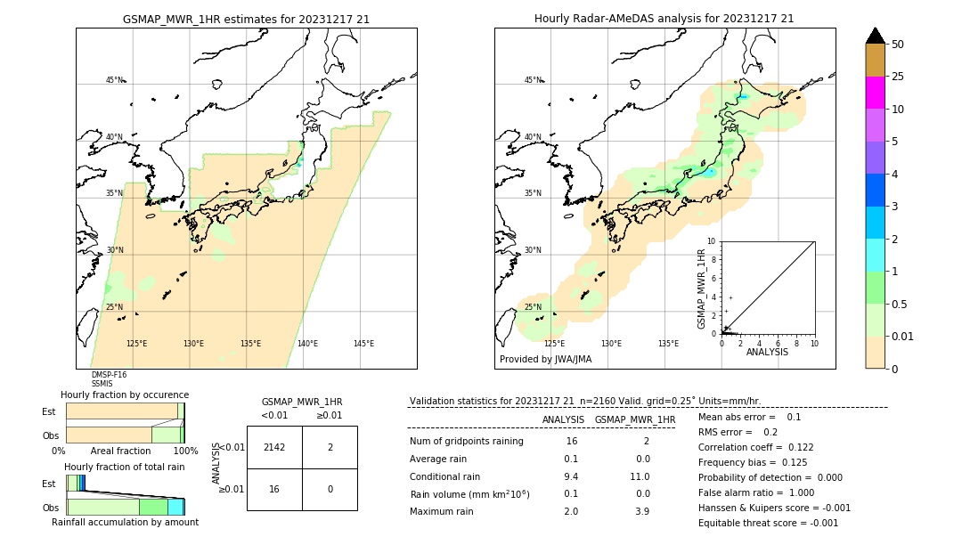 GSMaP MWR validation image. 2023/12/17 21