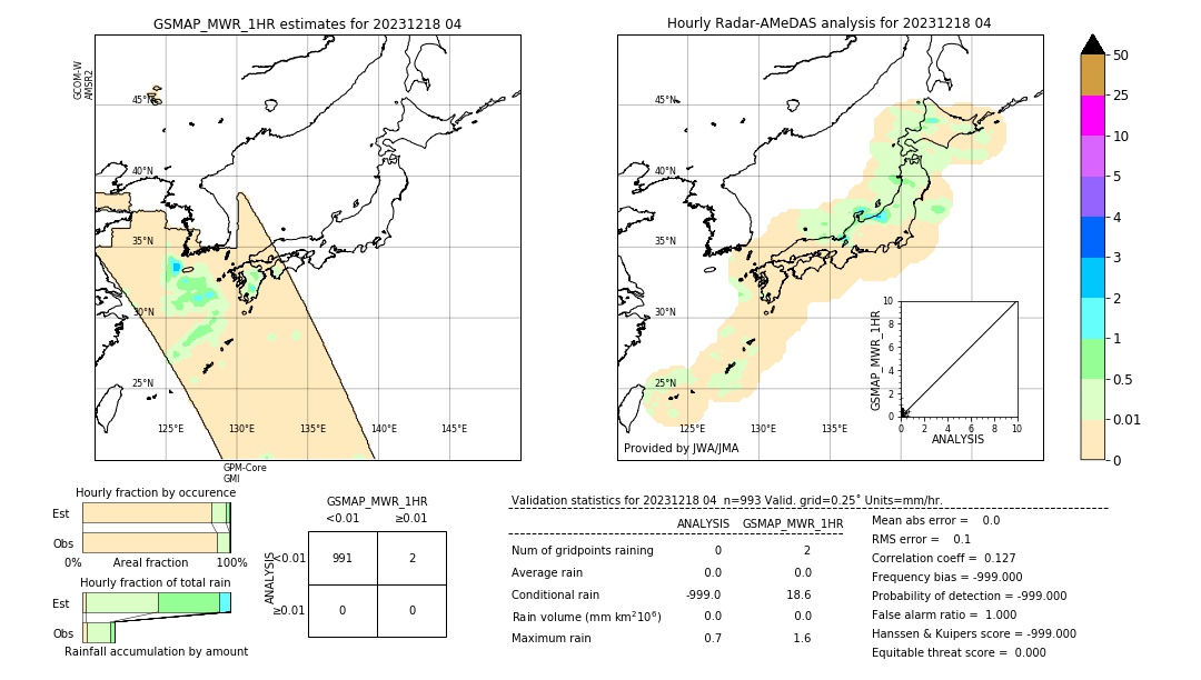 GSMaP MWR validation image. 2023/12/18 04