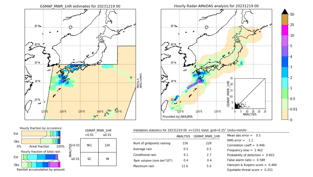 GSMaP MWR validation image. 2023/12/19 00