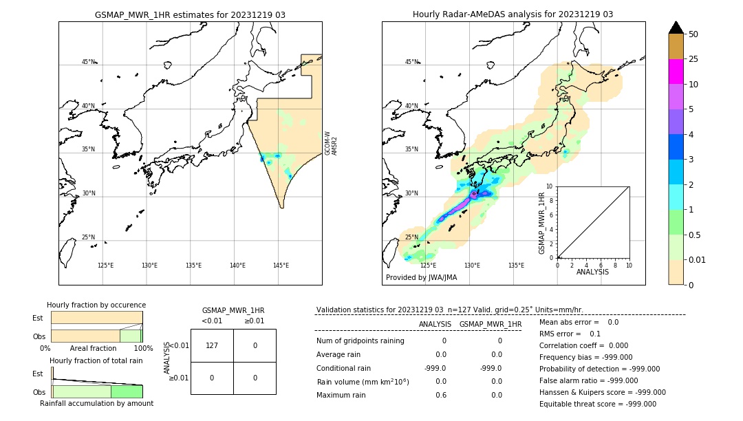 GSMaP MWR validation image. 2023/12/19 03