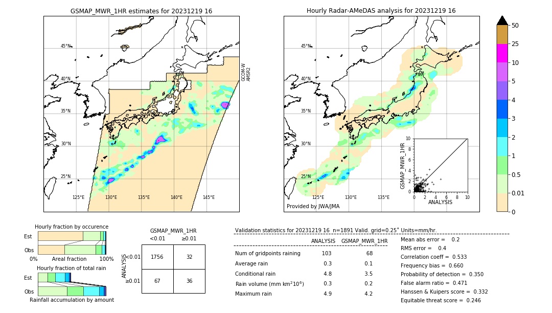 GSMaP MWR validation image. 2023/12/19 16