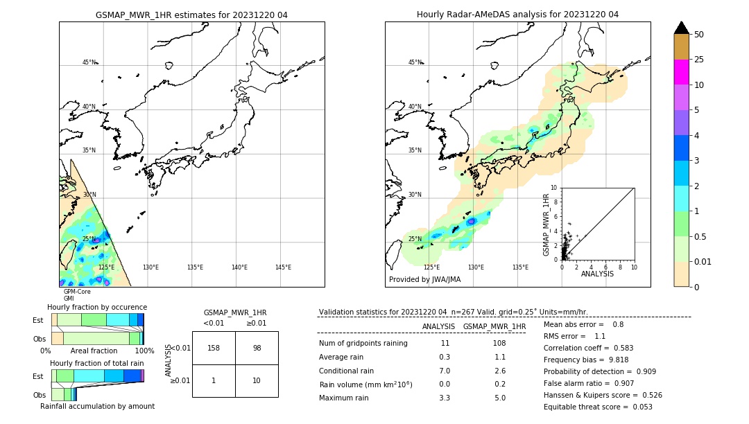 GSMaP MWR validation image. 2023/12/20 04