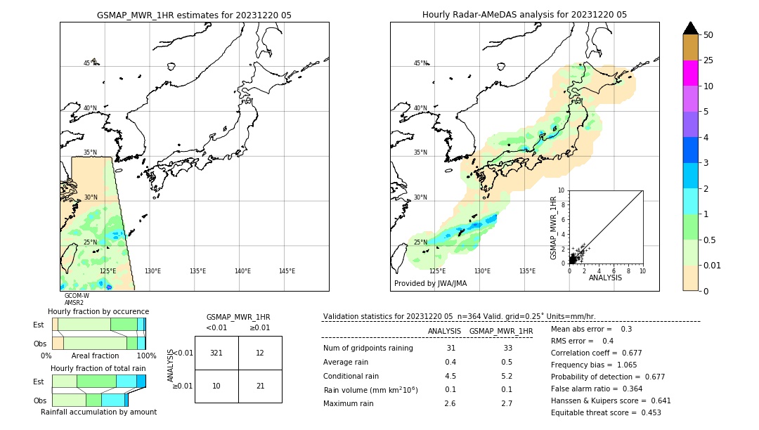 GSMaP MWR validation image. 2023/12/20 05