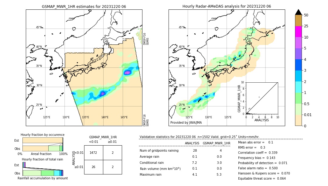 GSMaP MWR validation image. 2023/12/20 06