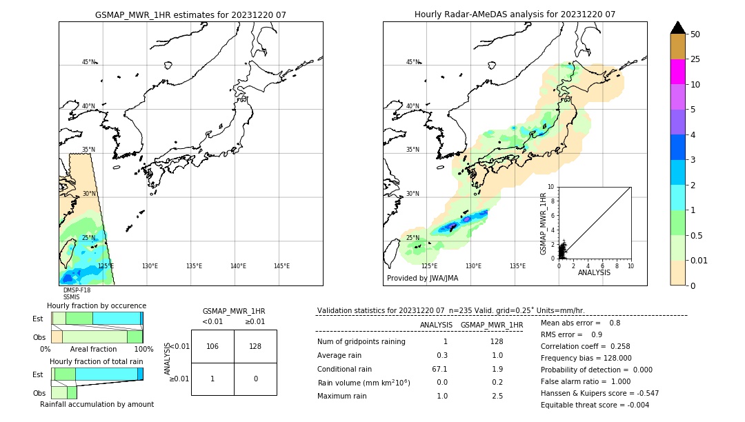 GSMaP MWR validation image. 2023/12/20 07