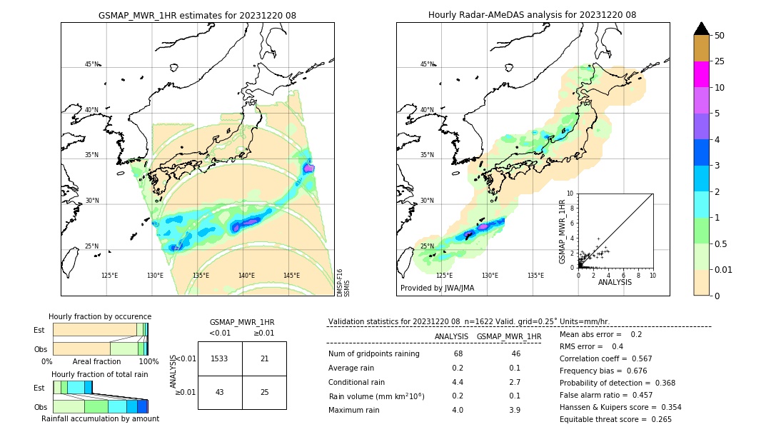 GSMaP MWR validation image. 2023/12/20 08