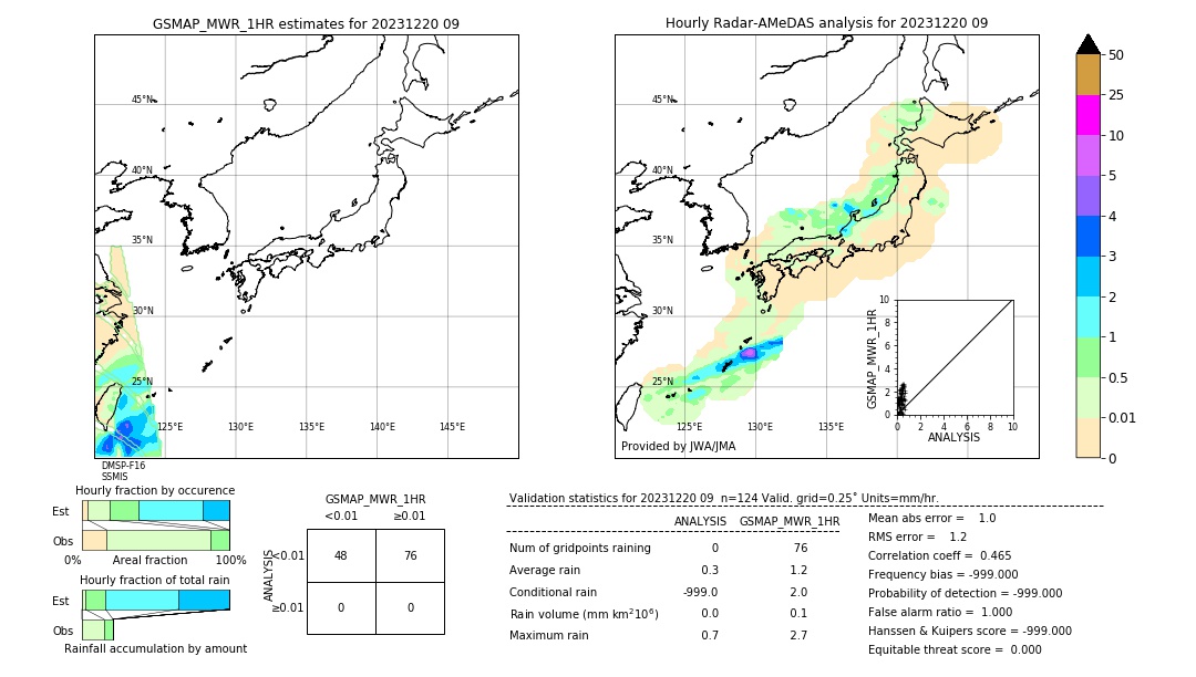 GSMaP MWR validation image. 2023/12/20 09