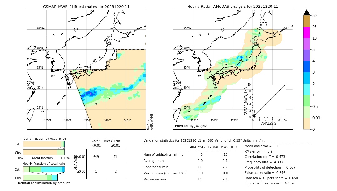 GSMaP MWR validation image. 2023/12/20 11