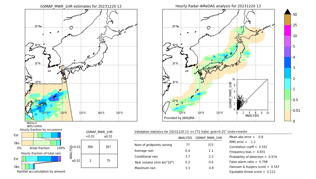 GSMaP MWR validation image. 2023/12/20 13