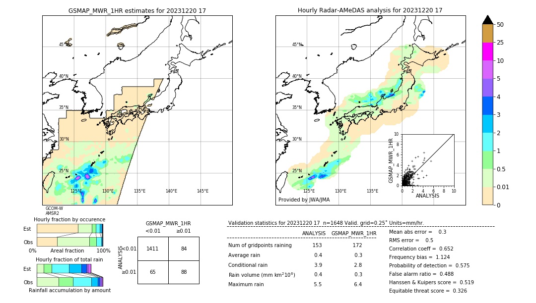 GSMaP MWR validation image. 2023/12/20 17