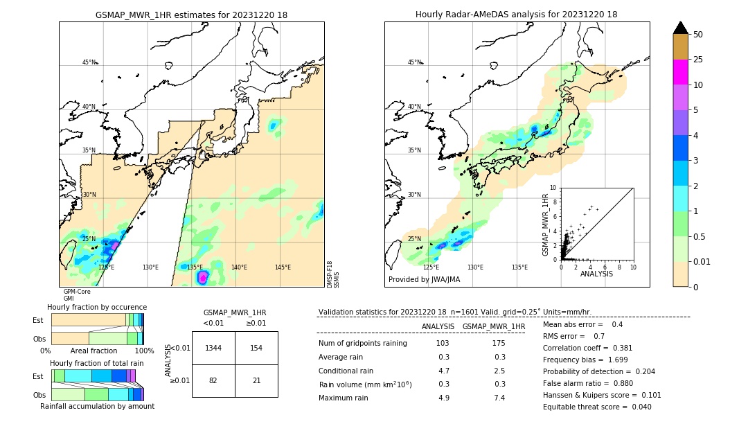 GSMaP MWR validation image. 2023/12/20 18