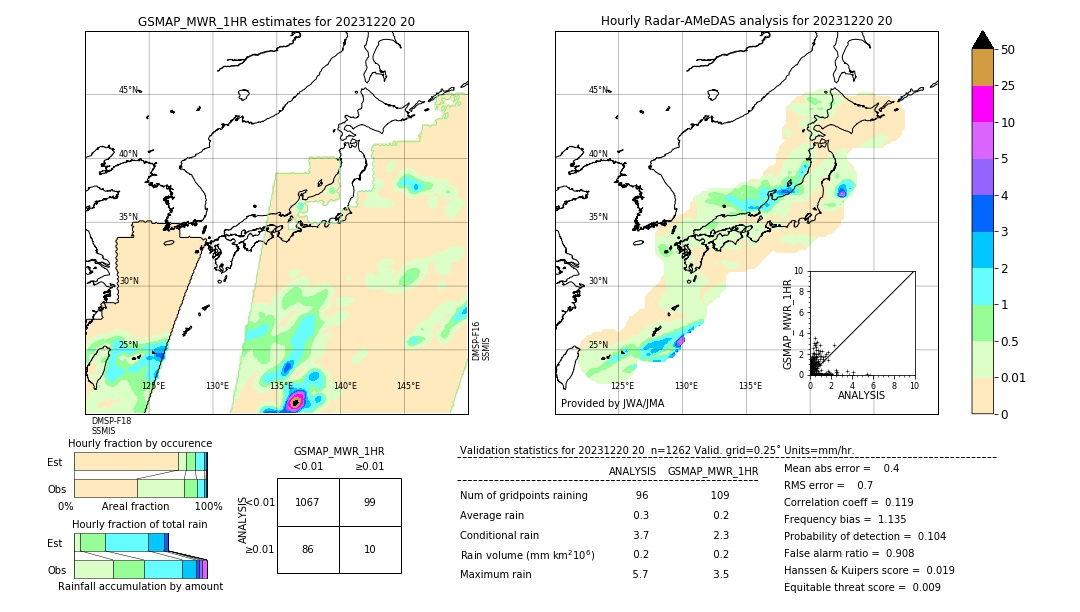 GSMaP MWR validation image. 2023/12/20 20