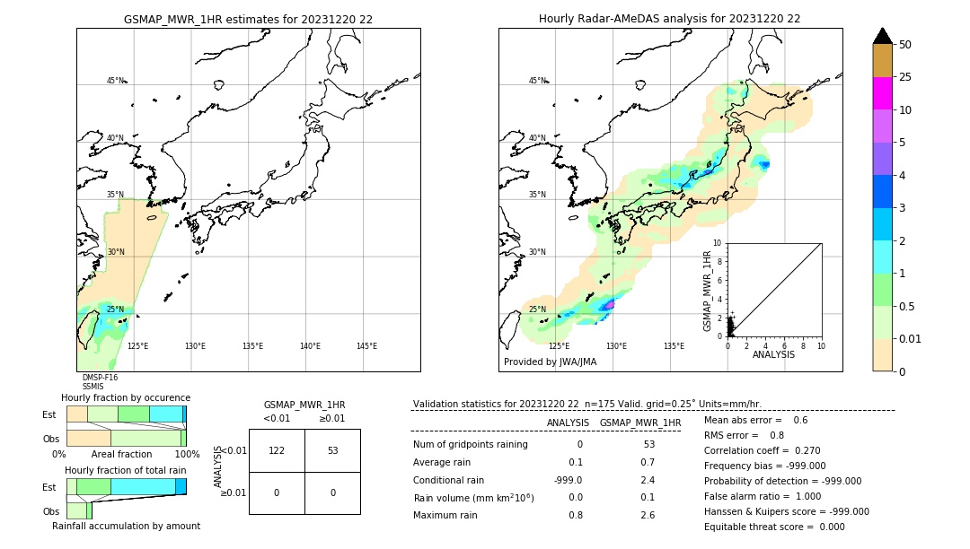 GSMaP MWR validation image. 2023/12/20 22