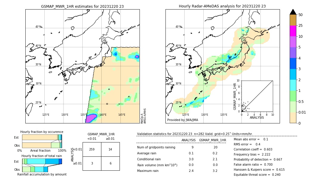 GSMaP MWR validation image. 2023/12/20 23