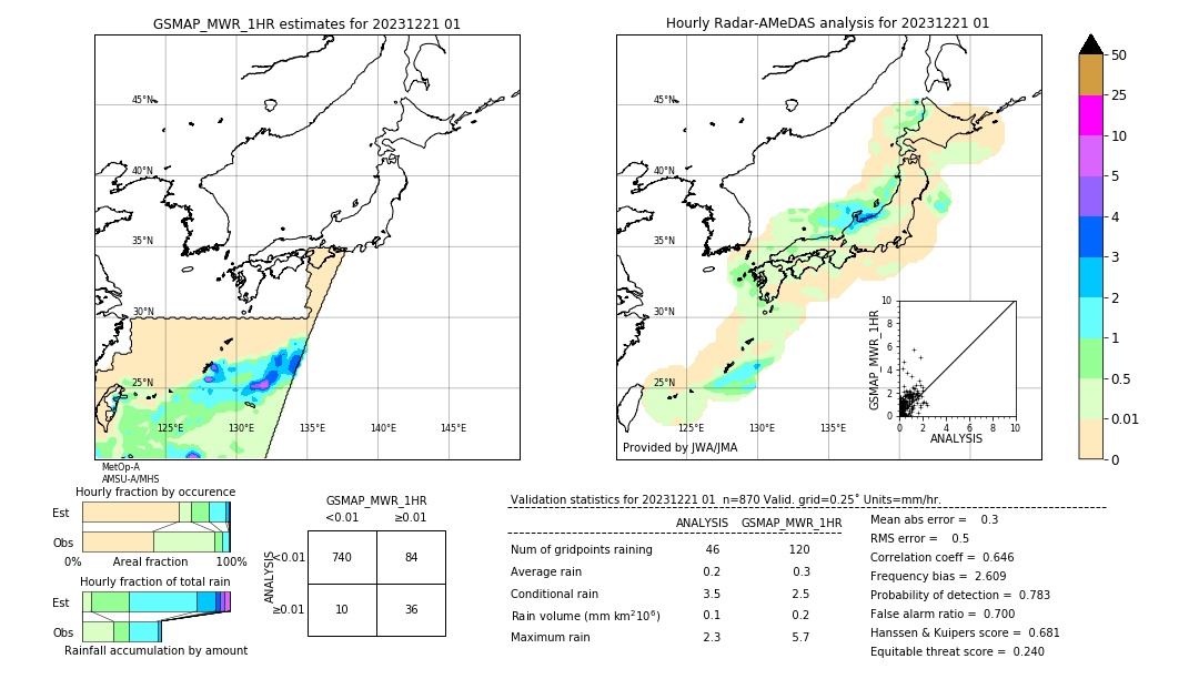 GSMaP MWR validation image. 2023/12/21 01