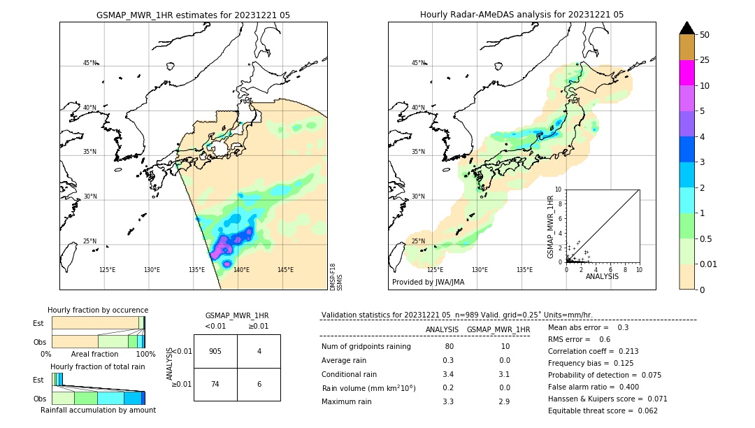 GSMaP MWR validation image. 2023/12/21 05