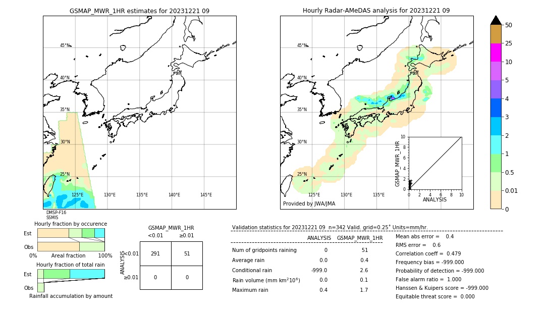 GSMaP MWR validation image. 2023/12/21 09