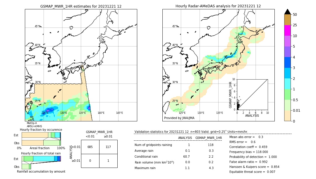 GSMaP MWR validation image. 2023/12/21 12