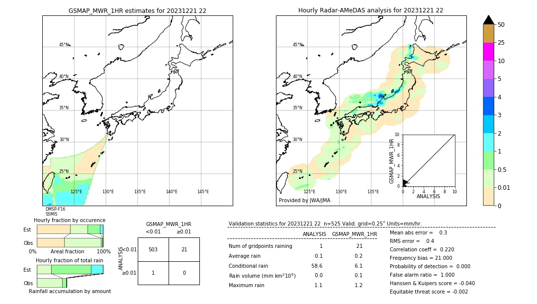 GSMaP MWR validation image. 2023/12/21 22