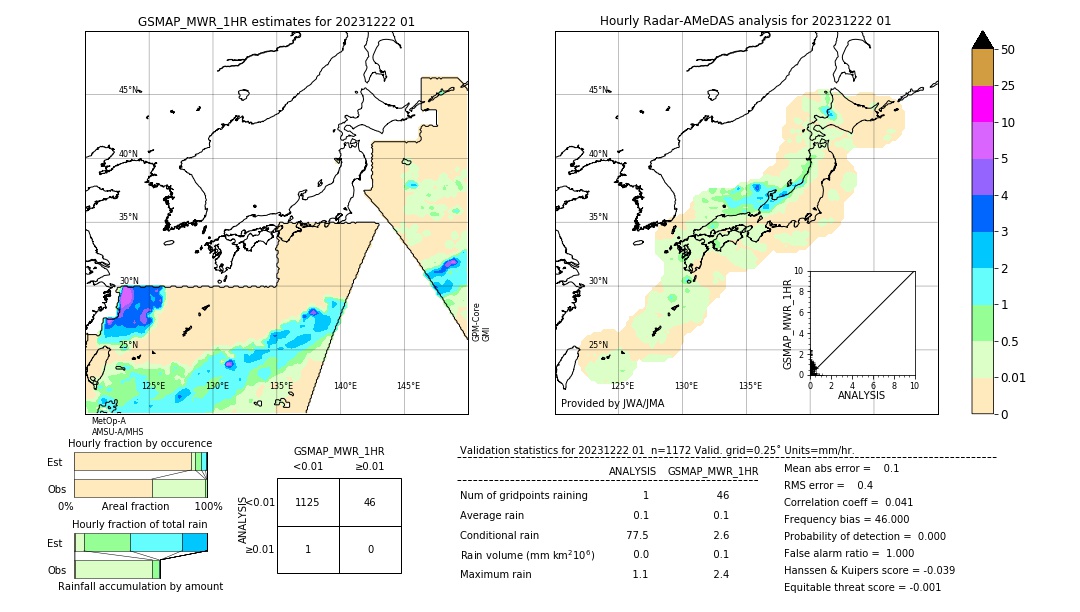 GSMaP MWR validation image. 2023/12/22 01