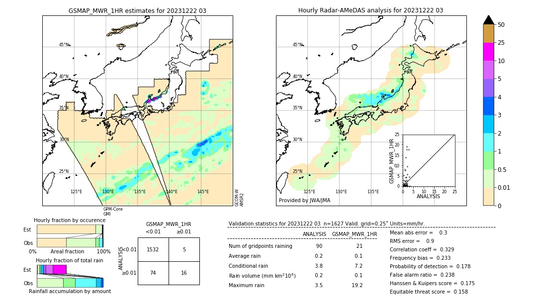 GSMaP MWR validation image. 2023/12/22 03